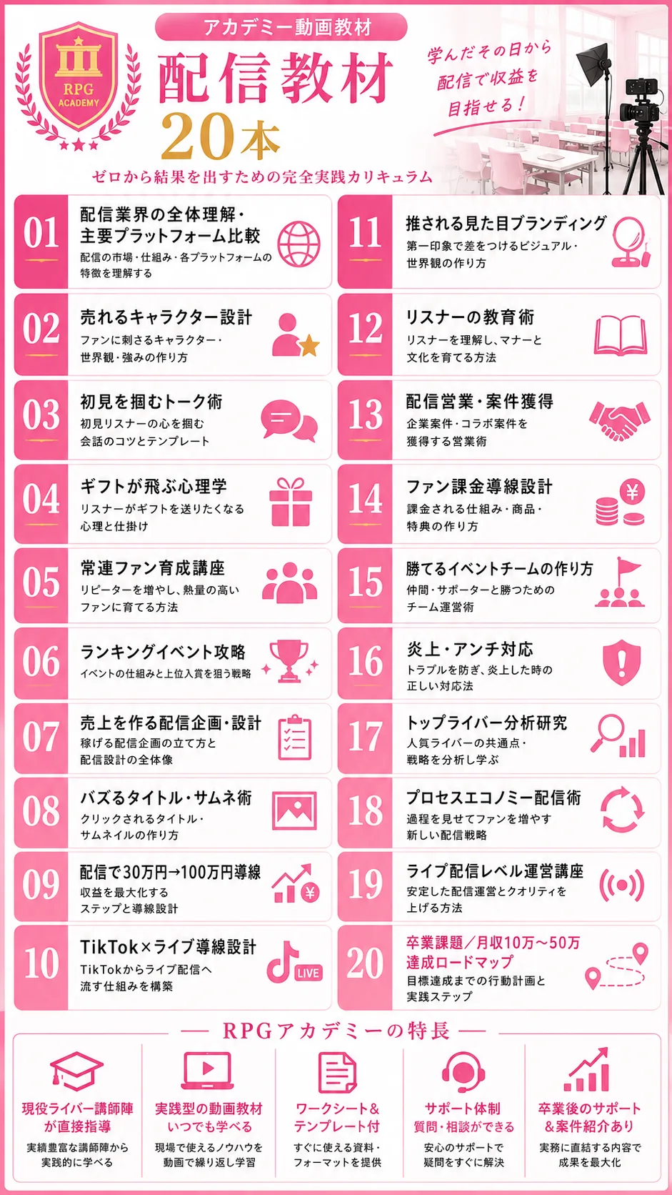 アカデミー動画教材 配信教材20本 ゼロから結果を出すための完全実践カリキュラム 01 配信業界の全体理解・主要プラットフォーム比較／02 売れるキャラクター設計／03 初見を掴むトーク術／04 ギフトが飛ぶ心理学／05 常連ファン育成講座／06 ランキングイベント攻略／07 売上を作る配信企画・設計／08 バズるタイトル・サムネ術／09 配信で30万円→100万円導線／10 TikTok×ライブ導線設計／11 推される見た目ブランディング／12 リスナーの教育術／13 配信営業・案件獲得／14 ファン課金導線設計／15 勝てるイベントチームの作り方／16 炎上・アンチ対応／17 トップライバー分析研究／18 プロセスエコノミー配信術／19 ライブ配信レベル運営講座／20 卒業課題／月収10万〜50万達成ロードマップ