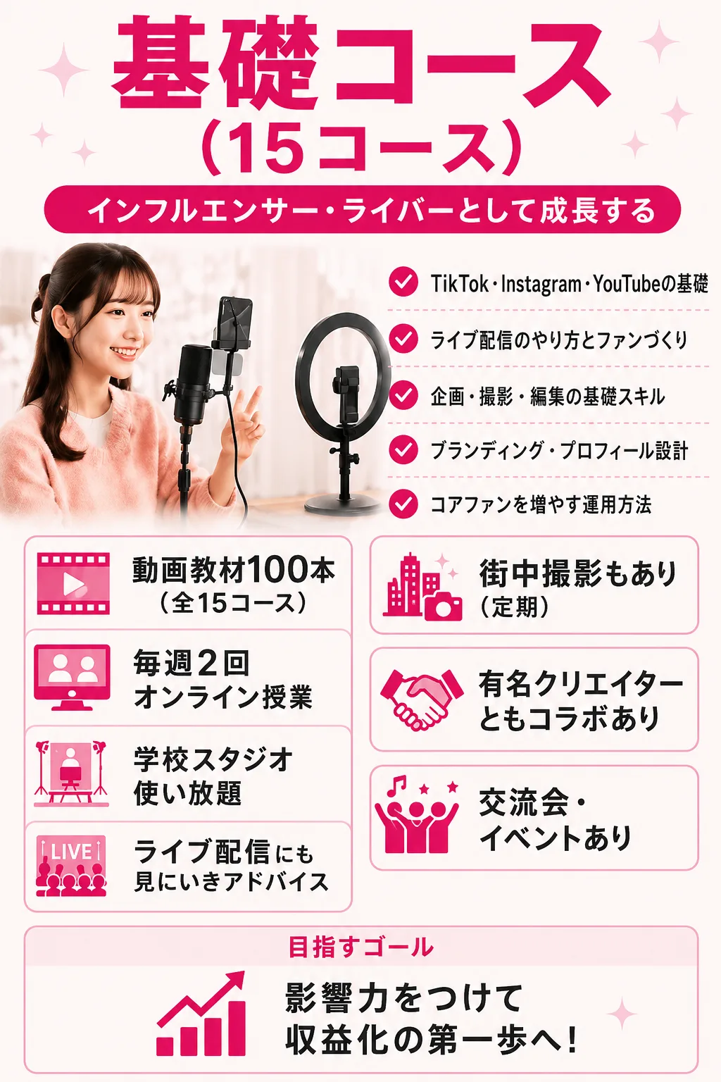 基礎コース（15コース）インフルエンサー・ライバーとして成長する TikTok・Instagram・YouTubeの基礎／ライブ配信のやり方とファンづくり／企画・撮影・編集の基礎スキル／ブランディング・プロフィール設計／コアファンを増やす運用方法 動画教材100本（全15コース）／毎週2回オンライン授業／学校スタジオ使い放題／ライブ配信にも見にいきアドバイス／街中撮影もあり（定期）／有名クリエイターともコラボあり／交流会・イベントあり 目指すゴール：影響力をつけて収益化の第一歩へ！