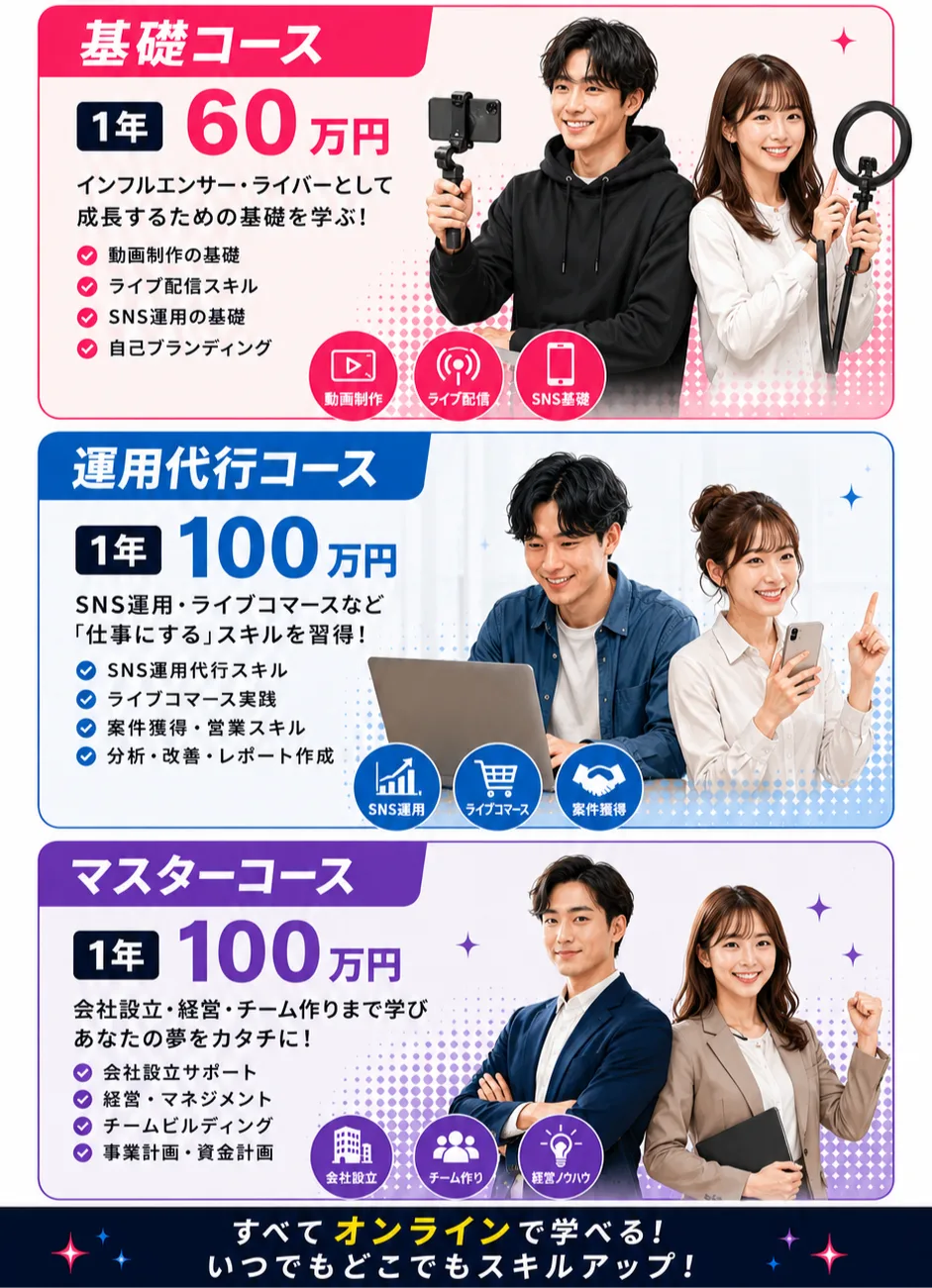 基礎コース 1年60万円：インフルエンサー・ライバーとして成長するための基礎を学ぶ！（動画制作の基礎／ライブ配信スキル／SNS運用の基礎／自己ブランディング） 運用代行コース 1年100万円：SNS運用・ライブコマースなど「仕事にする」スキルを習得！（SNS運用代行スキル／ライブコマース実践／案件獲得・営業スキル／分析・改善・レポート作成） マスターコース 1年100万円：会社設立・経営・チーム作りまで学びあなたの夢をカタチに！（会社設立サポート／経営・マネジメント／チームビルディング／事業計画・資金計画） すべてオンラインで学べる！いつでもどこでもスキルアップ！