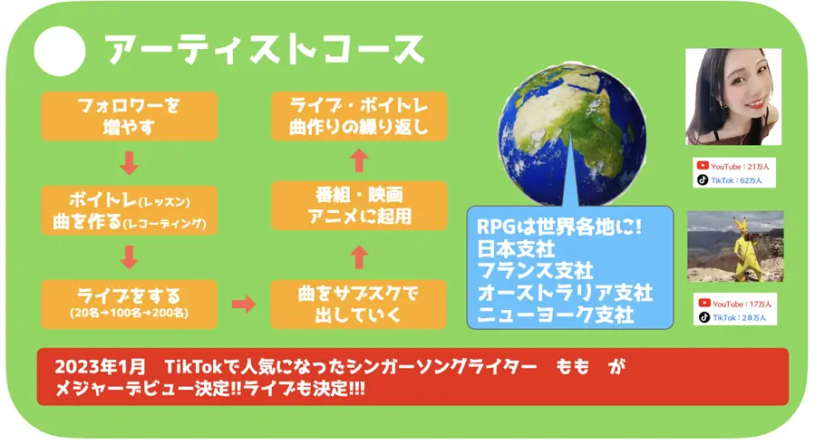 アーティストコース:ライブ・ボイトレ・楽曲制作から世界の支社と連携した展開まで