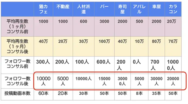 フォロワー増加