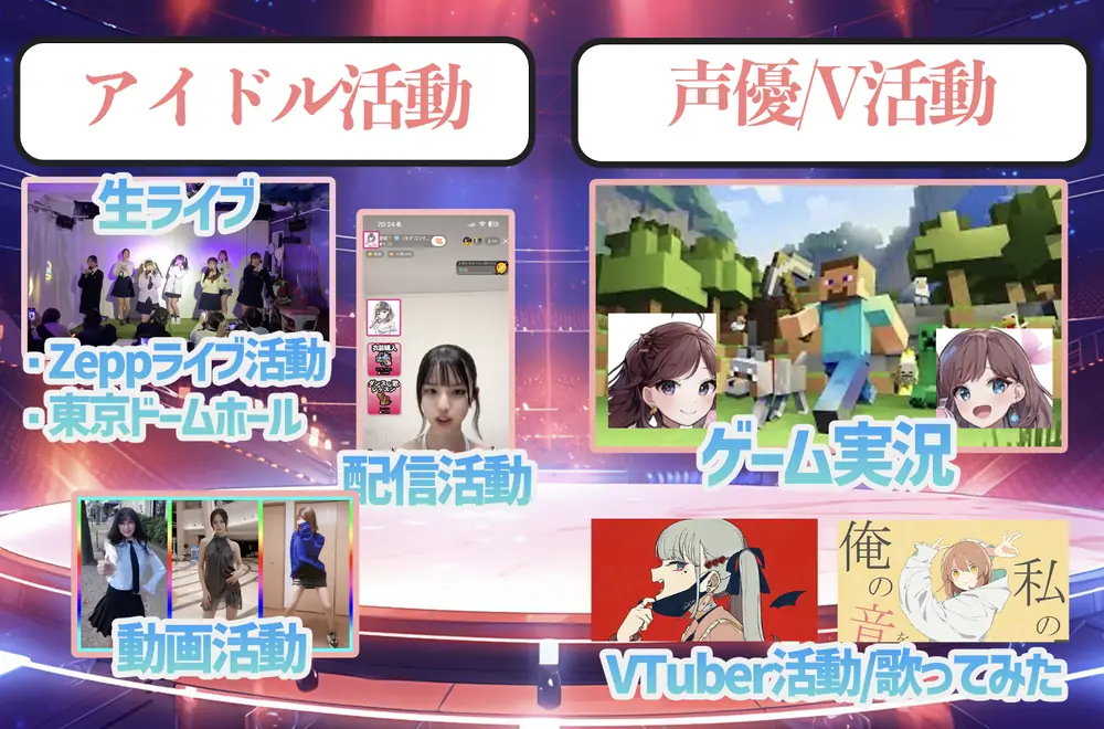 アイドル活動・声優V活動：Zeppライブ、配信活動、ゲーム実況、動画活動、VTuber活動