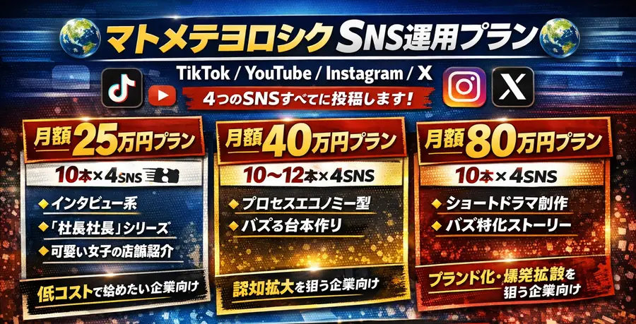 3つのSNSに投稿
