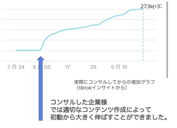 運用実績