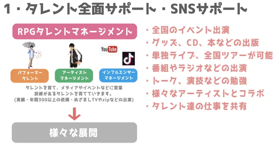2. ルームシェア、光熱費、ネット無料(タレントごとの審査があります)