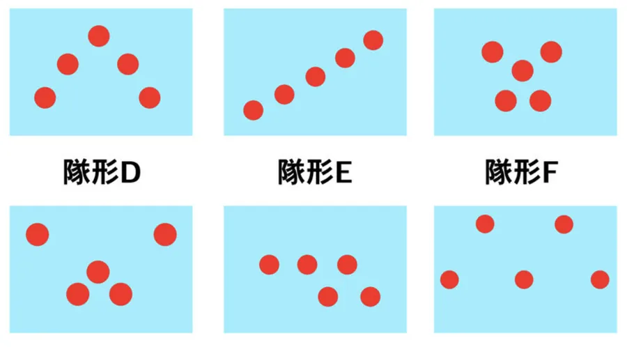 フォーメーション（隊形）の例